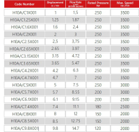 20 Grup Hidrolik Pompa(HX001)