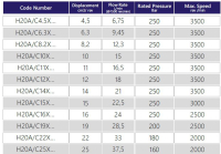 20 Grup Hidrolik Pompa(HX155/HX329)