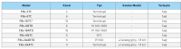 FATEK FBs Serisi - Sıcaklık ve Kombo Modülleri 