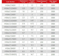 20 Grup Hidrolik Pompa(HX001)